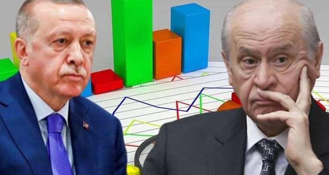 son anketten carpici sonuclar erdogan ve bahceliyi kaygilandiracak fark Q3rqMOGz